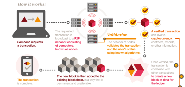 blockchain-infographic.0